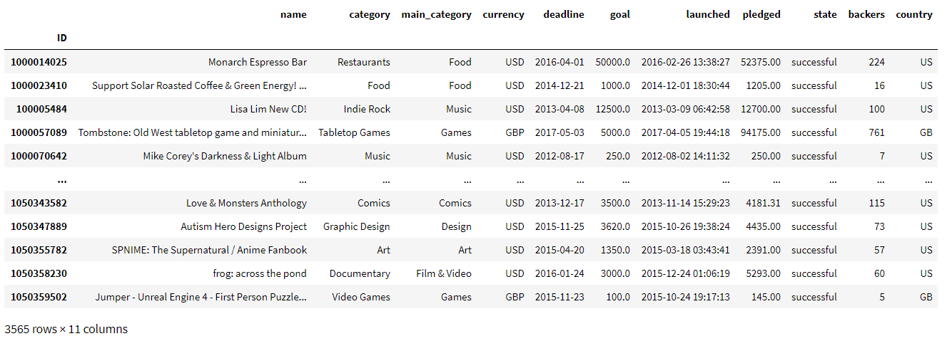 exemple de jeu de données utilisé pour expliquer la logique booléenne