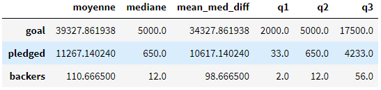 exemple de jeu de données utilisé pour expliquer des notions mathématiques