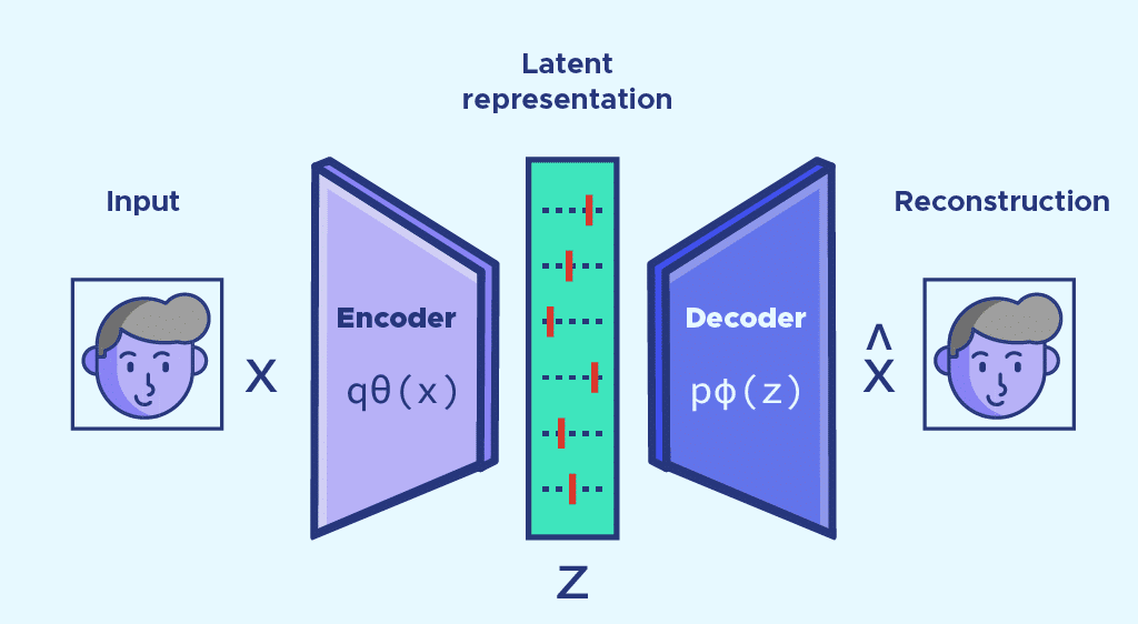 autoencoder