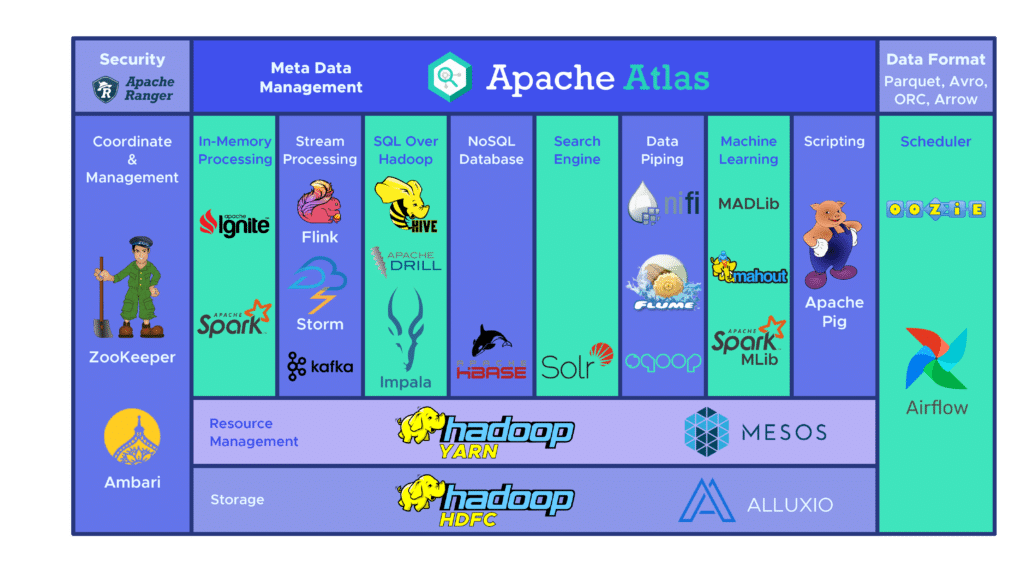 schéma hadoop