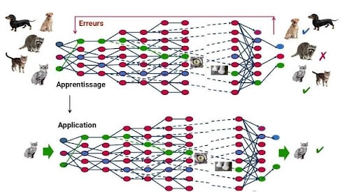 illustration du fonctionnement de l'adversarial training