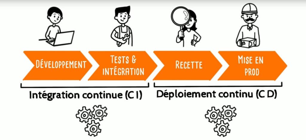 CI-CD-fonctionnement