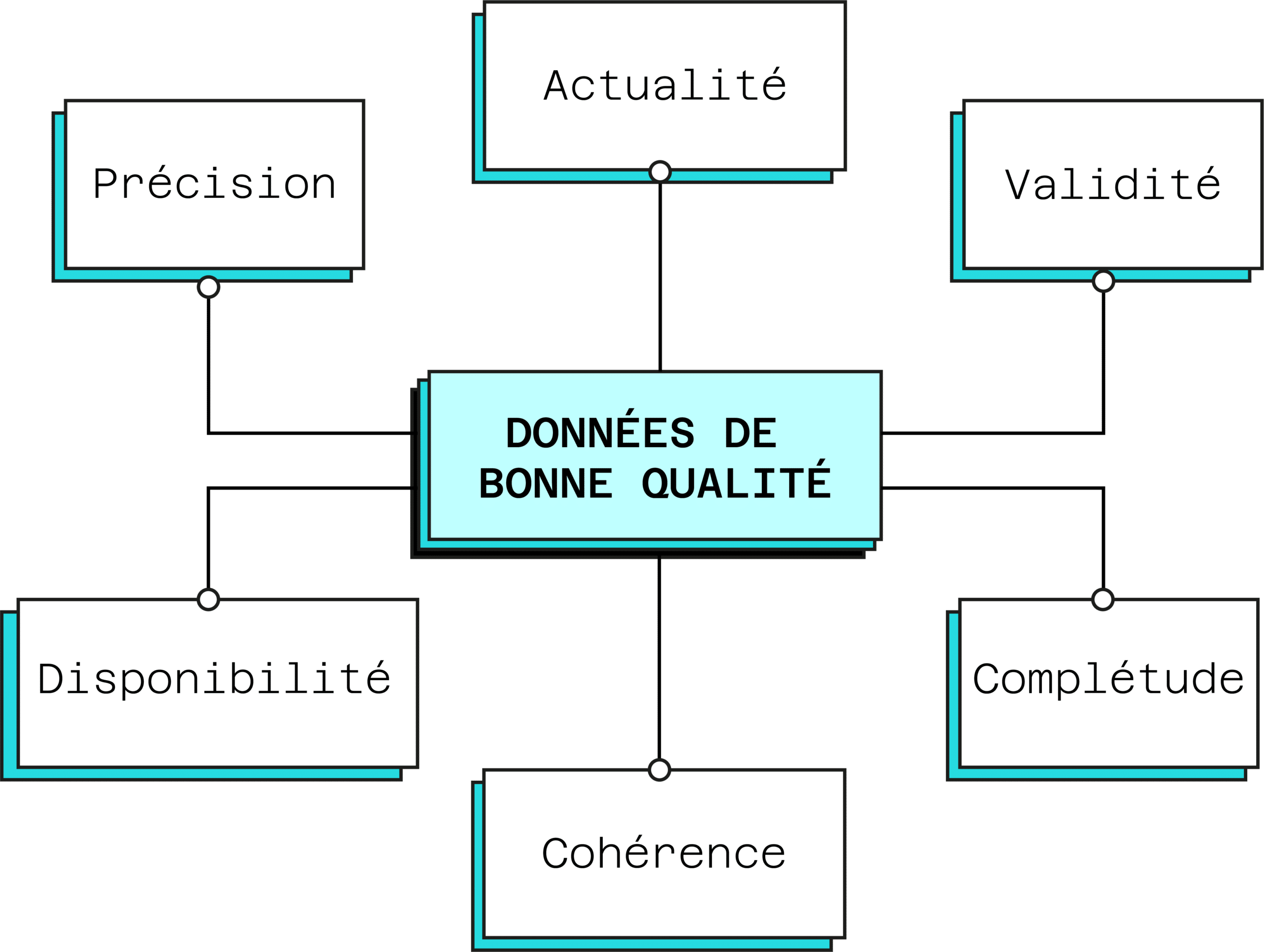 schema data quality