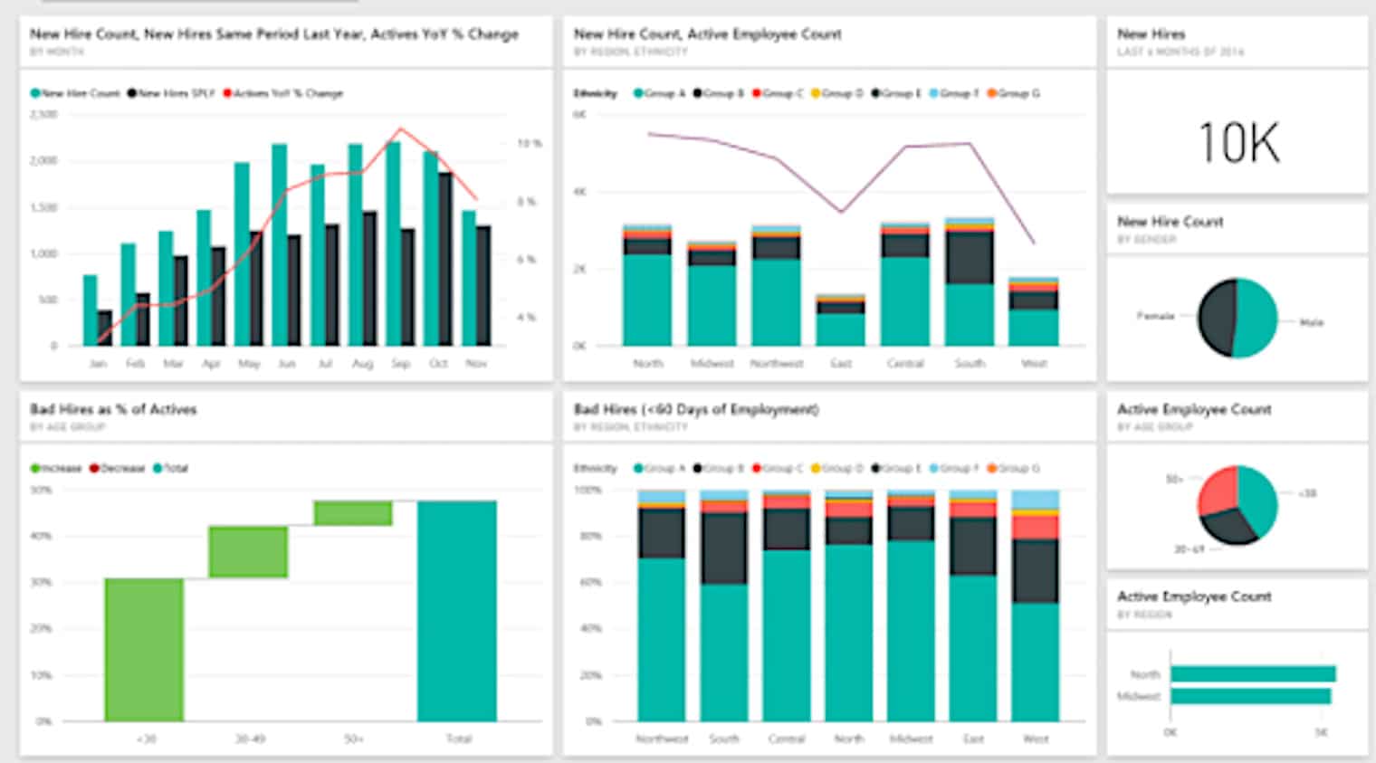 analyse-RH-power-bi