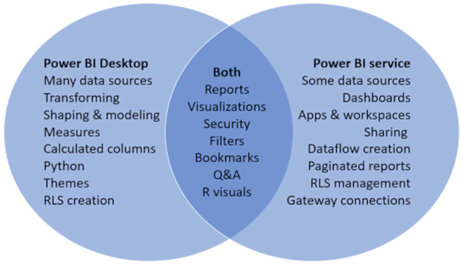 power-bi-desktop-vs-power-bi-service