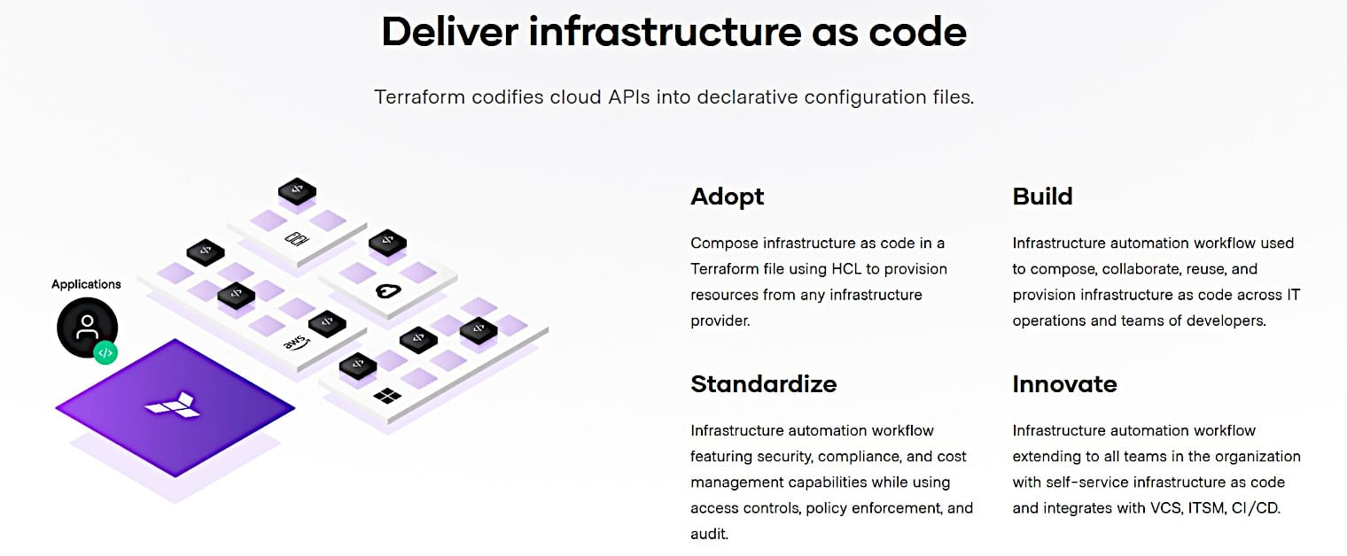 terraform-definition