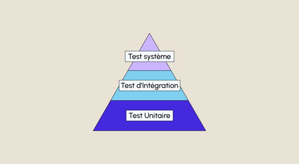 test unitaire