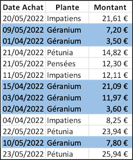 excel-mise-en-forme-conditionnelle-exemple(17)