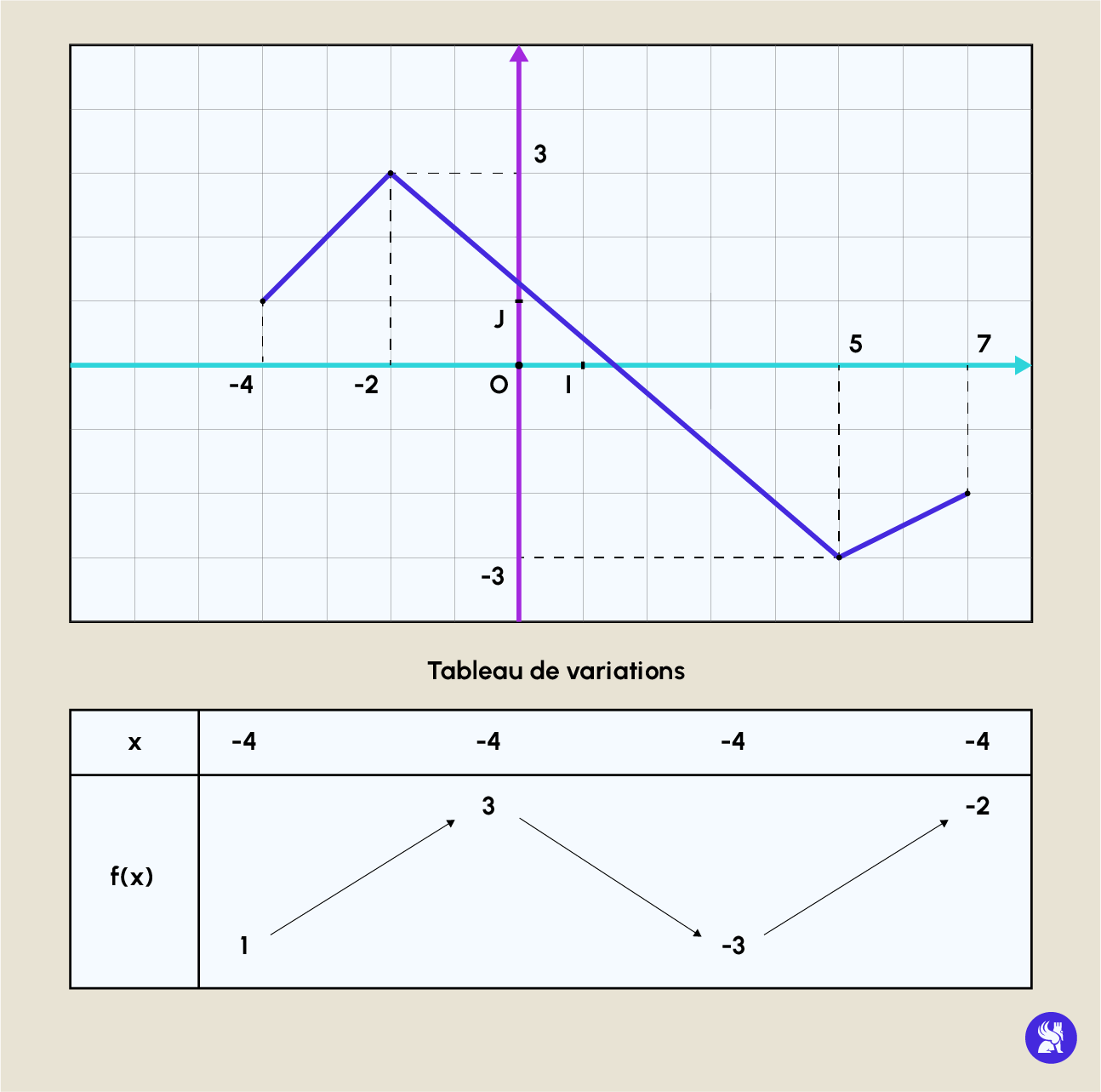 SCHEMA_VARIATIONS