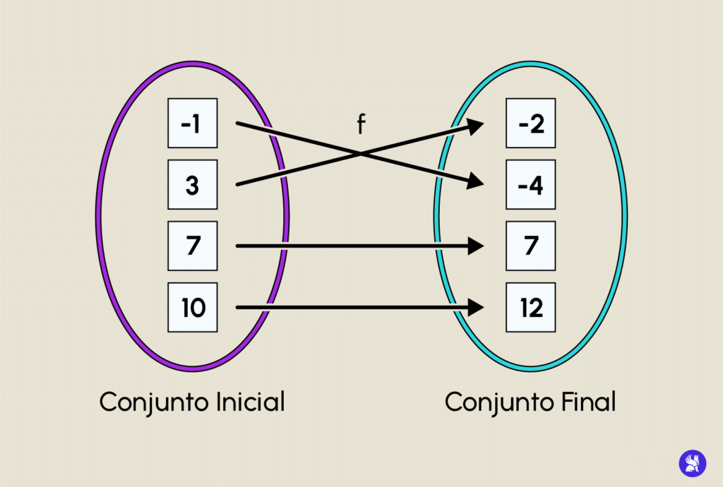 ejemplo_fonciones