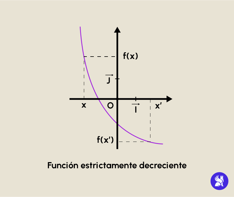 foncion_decreciente