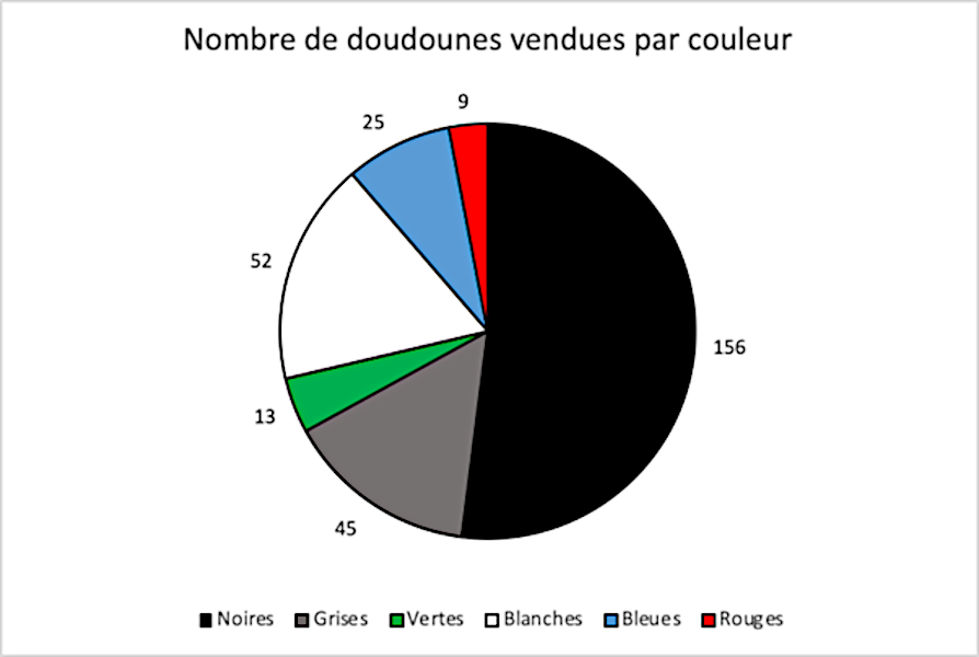 graphique-excel(7)