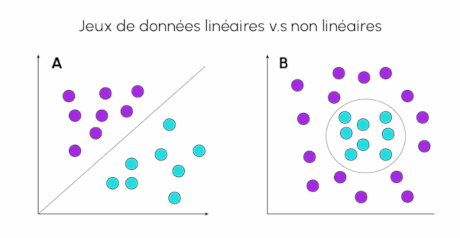 jeux-de-données-linéaires-non-linéaires