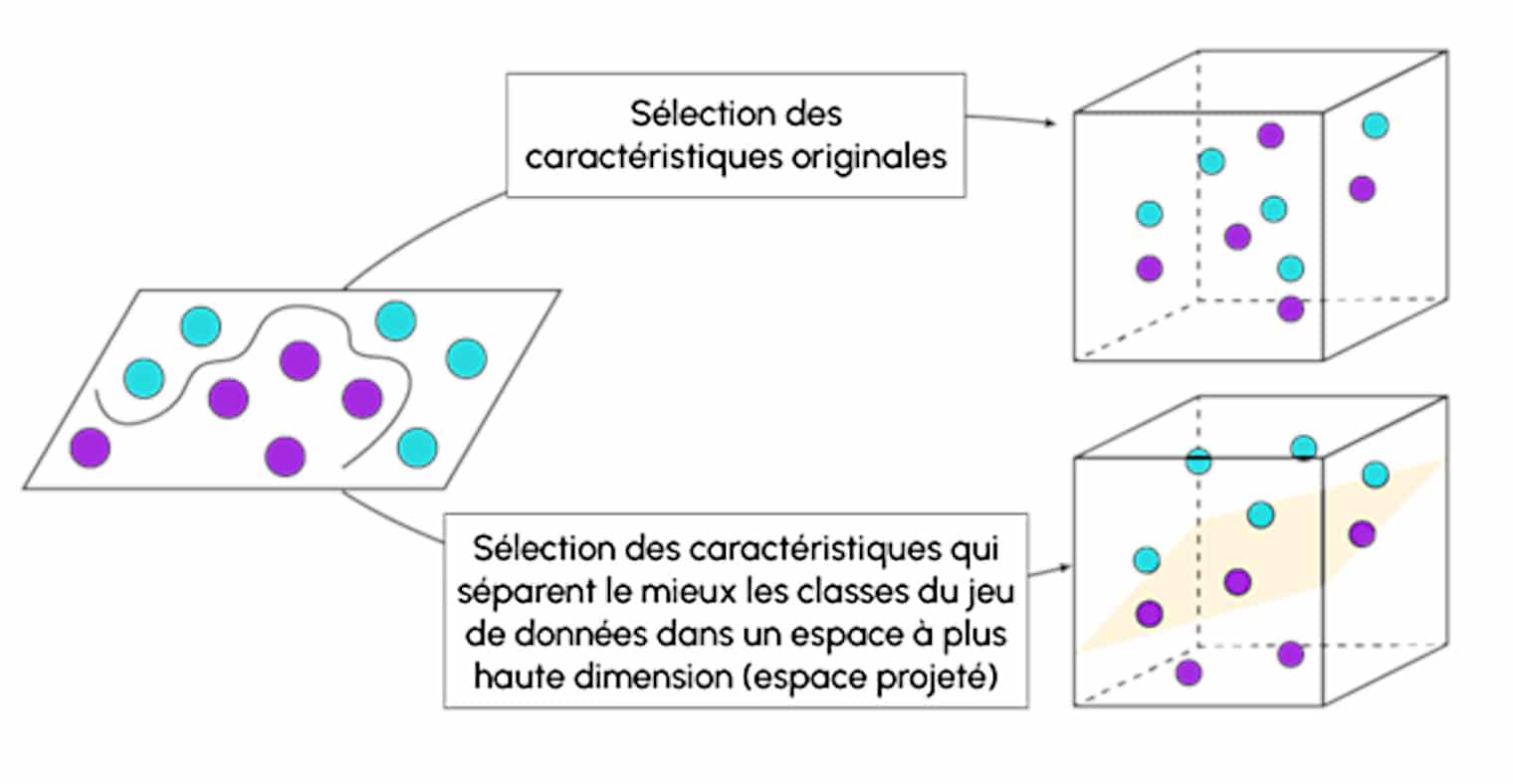 kernel-gaussien