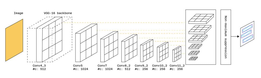 architecture modele de reconnaissance de texte