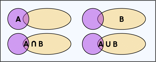 probabilités