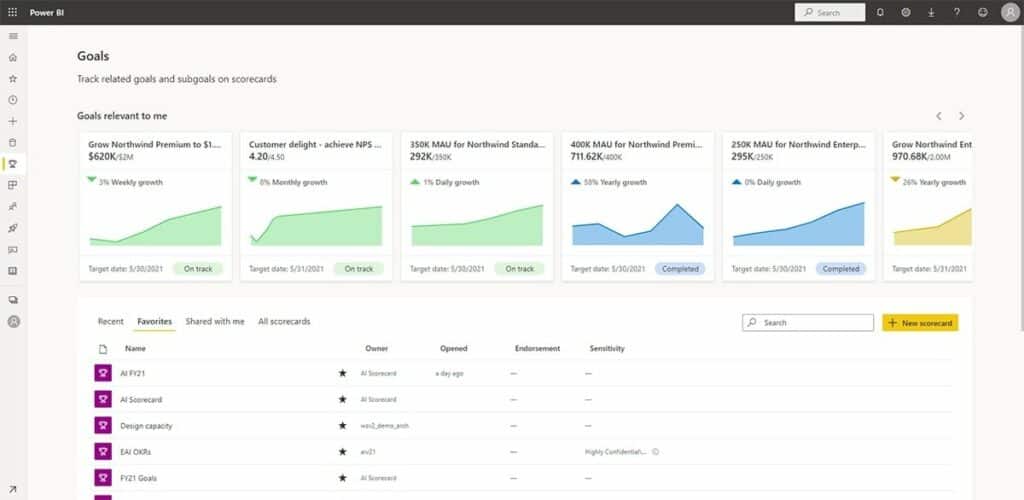 Dashboard Power Bi