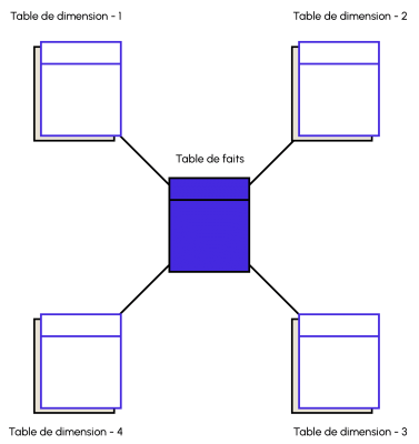 illu_database_schema_etoile